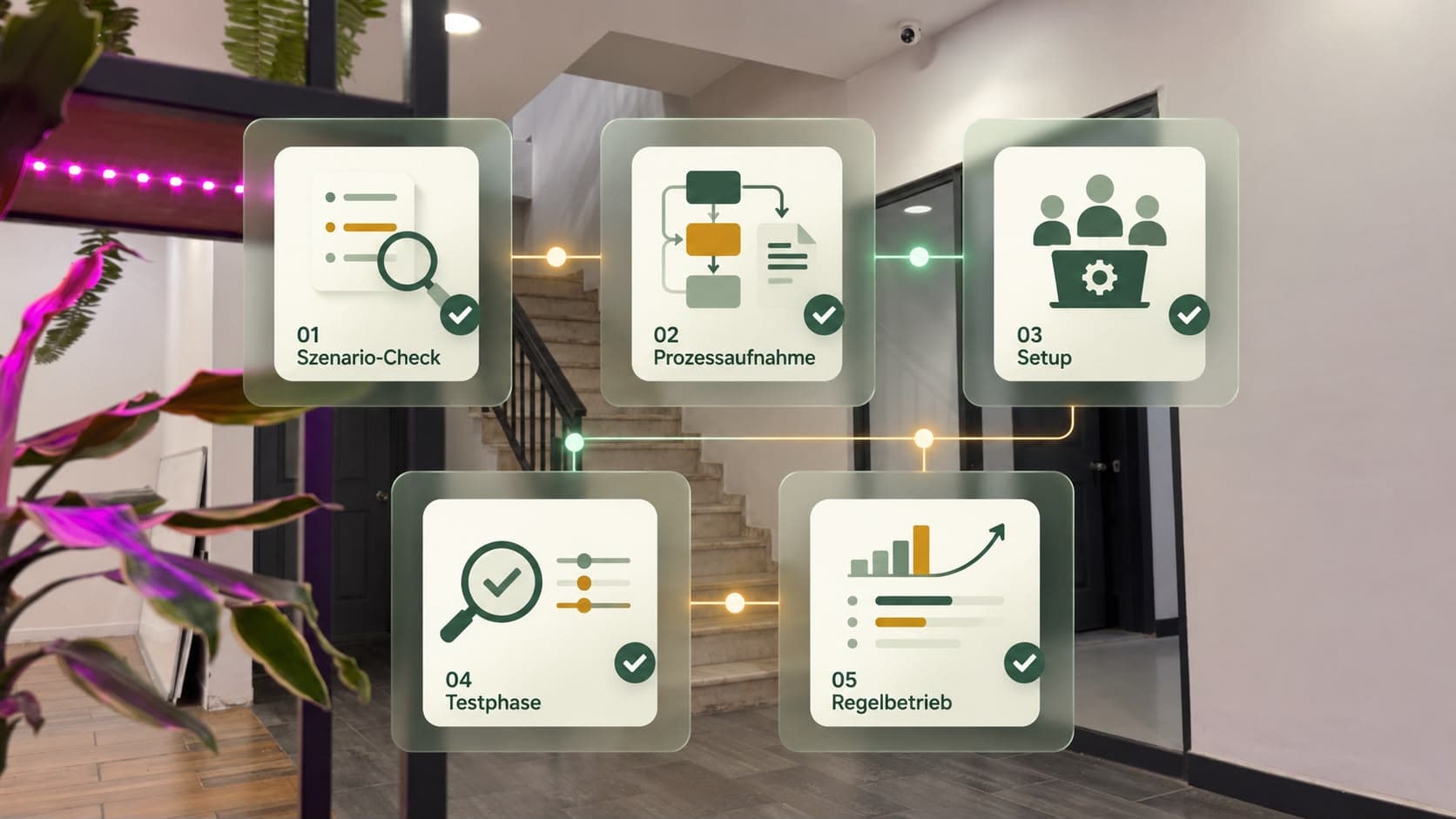 Eine Infografik im Büro zeigt den fünfstufigen Customer-Care-Prozess von Szenario-Check, Prozessaufnahme und Setup bis hin zu Testphase und Regelbetrieb.